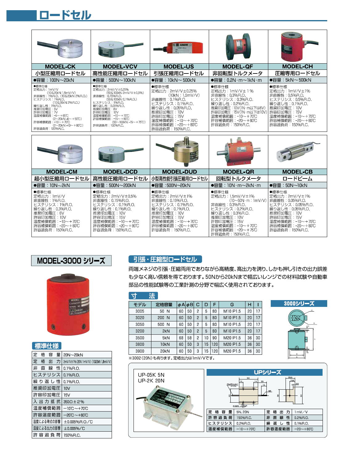 AIKOH ENGINEERRING　アイコーエンジニアリング　ロードセル