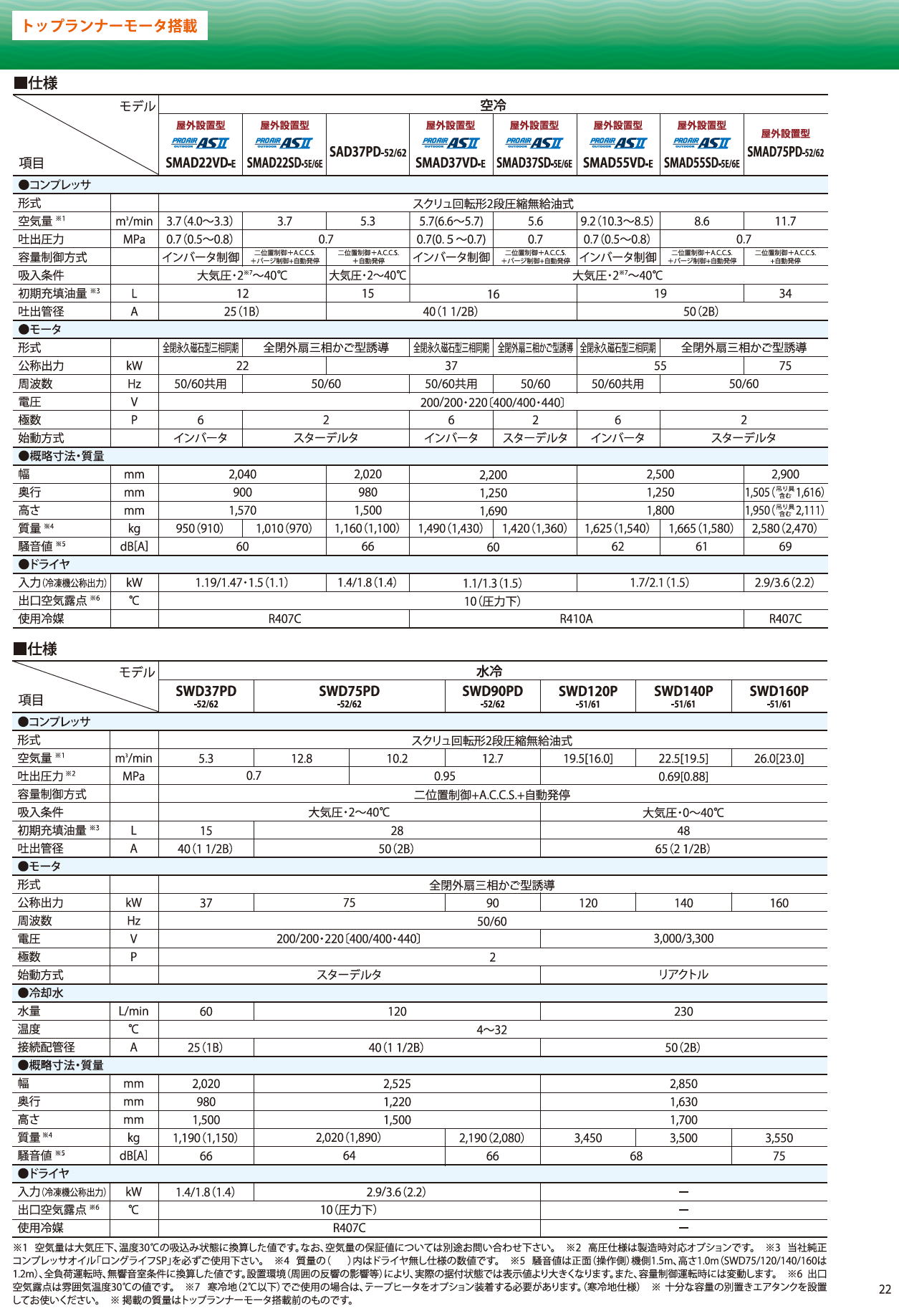 北越工業 AIRMAN スクリュコンプレッサ 3.7～160kW (屋外設置型/中圧 