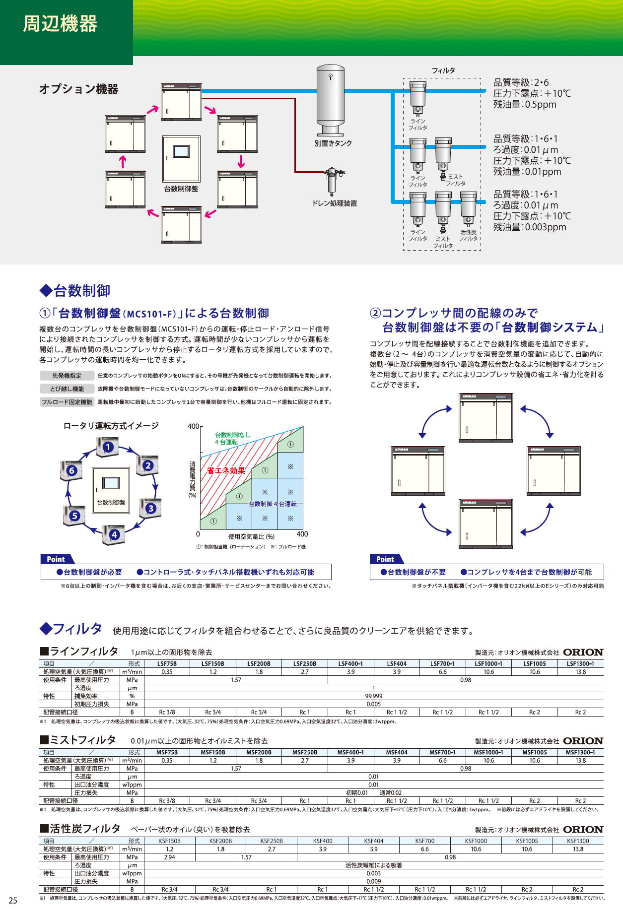 北越工業 AIRMAN スクリュコンプレッサ 3.7～160kW (屋外設置型/中圧 