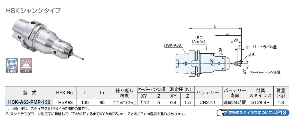 大昭和精機 BIG HSKシャンクタイプ HSK-A63-PMP-130
