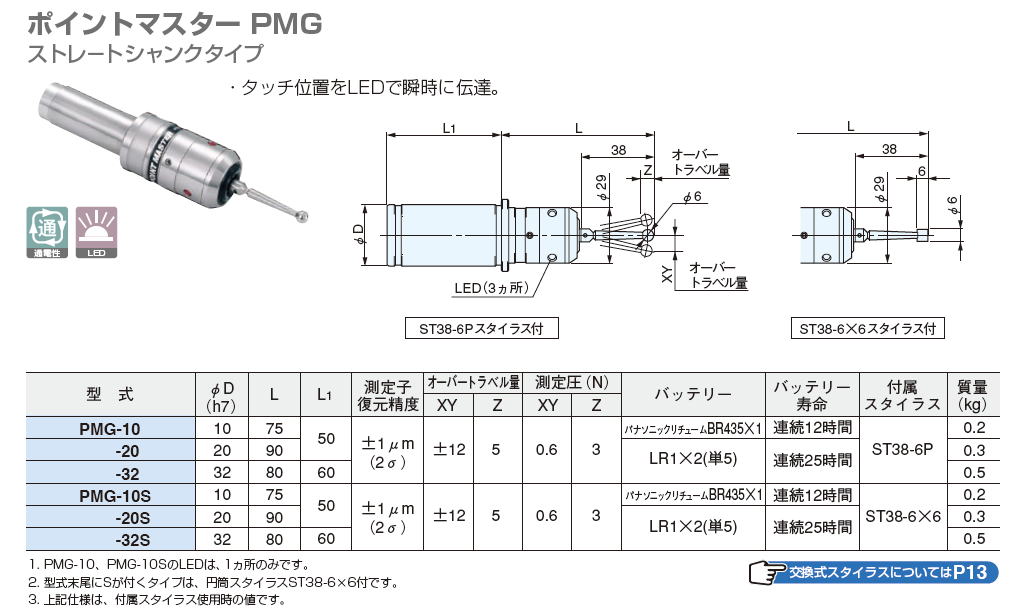 大昭和精機　BIG　ポイントマスター PMG ストレ－トシャンクタイプ PMG-10 / PMG-20 / PMG-32 / PMG-10S / PMG-20S / PMG-32S