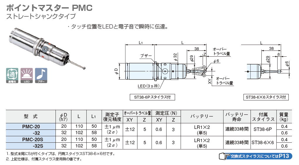大昭和精機　BIG　ポイントマスター PMC ストレ－トシャンクタイプ PMC-20 / PMC-32 / PMC-20S / PMC-32S