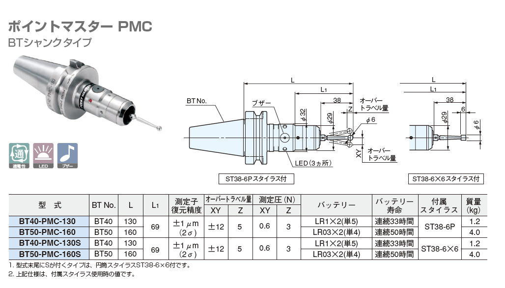 大昭和精機　BIG　ポイントマスター PMC 　BTシャンクタイプ　BT40-PMC-130　/　BT50-PMC-160　/　BT40-PMC-130S　/　BT50-PMC-160S