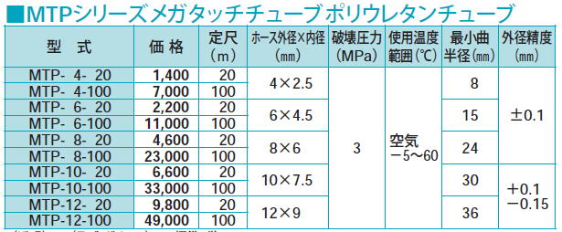 千代田通商 チヨダエンジニアリング MTPシリーズメガタッチチューブポリウレタンチューブ