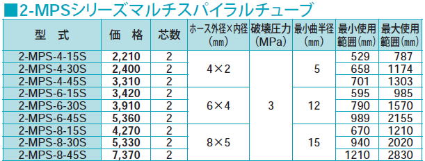 千代田通商　チヨダエンジニアリング　空気圧配管ウレタンチューブ　2-MPSシリーズマルチスパイラルチューブ