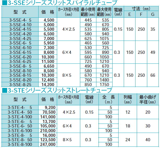 千代田通商　チヨダエンジニアリング　空気圧配管ウレタンチューブ　3-SSEシリーズスリットスパイラルチューブ　/　3-STEシリーズスリットストレートチューブ