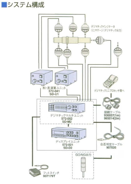 新年特販ミツトヨ SD-M2 デジマチック マルチユニット 6台接続可能 基準器、ゲージ