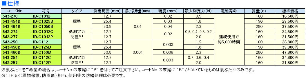 ミツトヨ ID-C 543シリーズ ABSデジマチックインジケータ 543-270