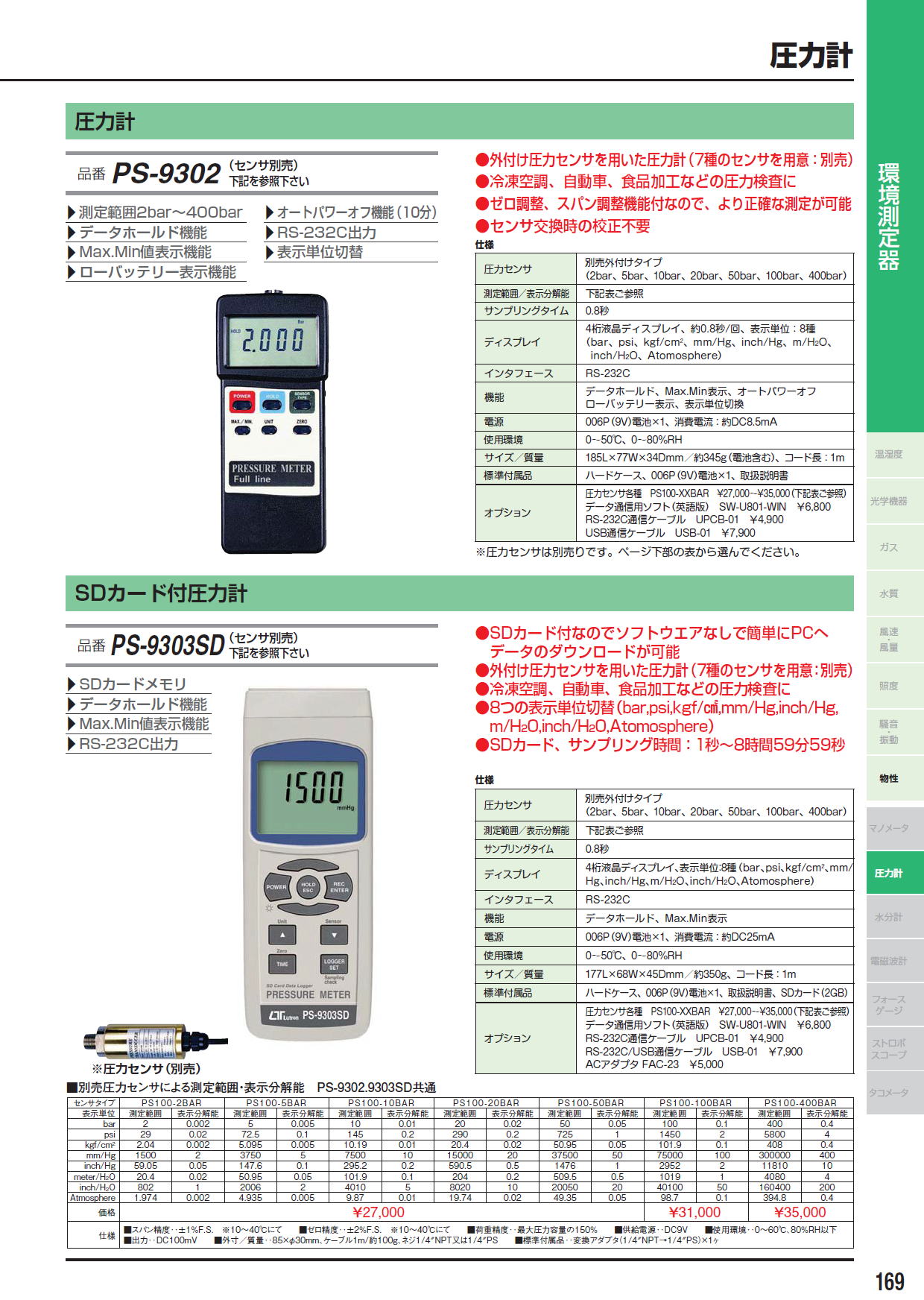 株式会社FUSO 圧力計 PS-9302（センサ別売） / SDカード付圧力計 PS