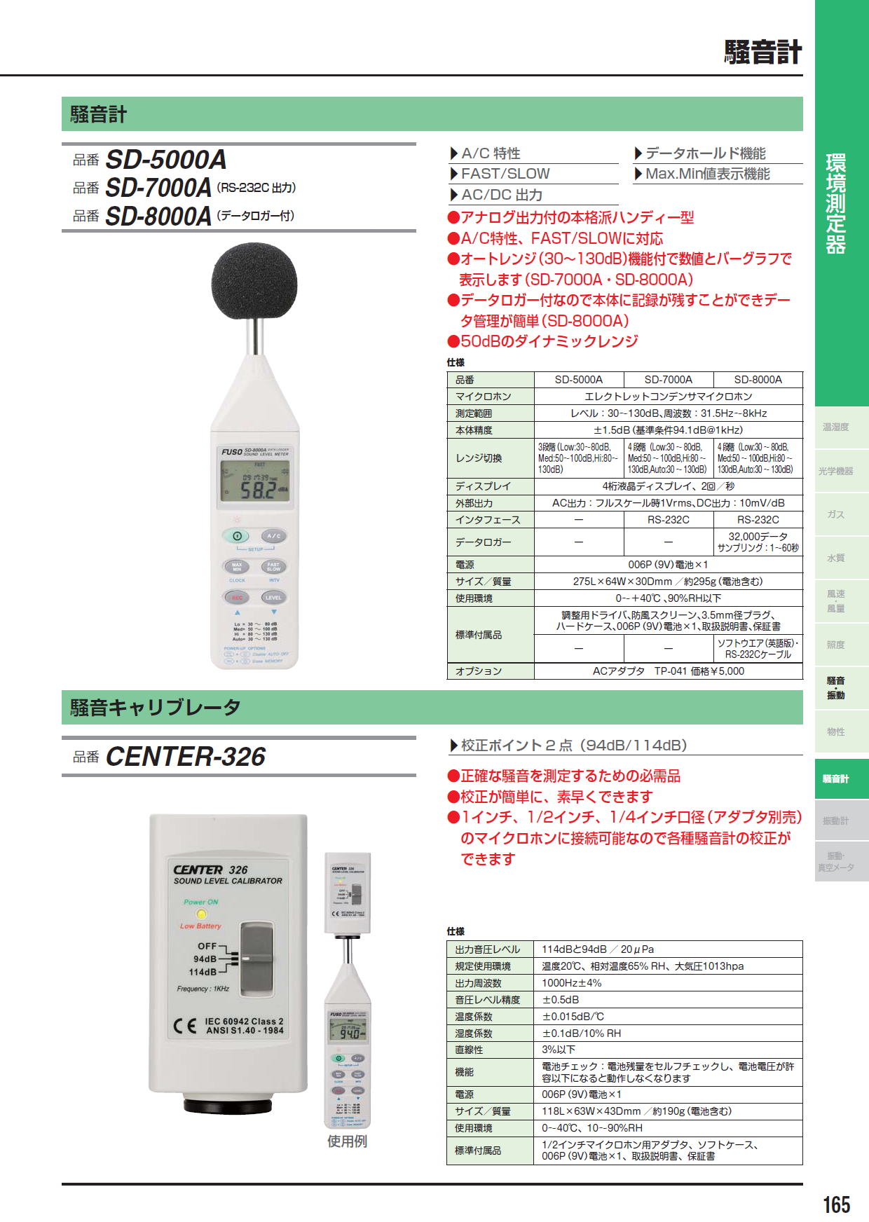 FUSO 騒音計 SD-2200
