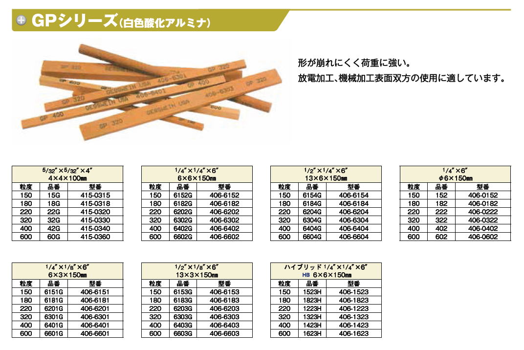 Gesswein　ゲスウィン　GPシリーズ（白色酸化アルミナ）