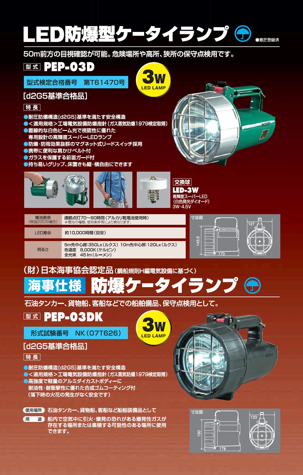 HATAYA　防爆ランプシリーズ　作業の安全を極める　爆発危険エリアの必需品です　HATAYA explosion-proof lamp series　4