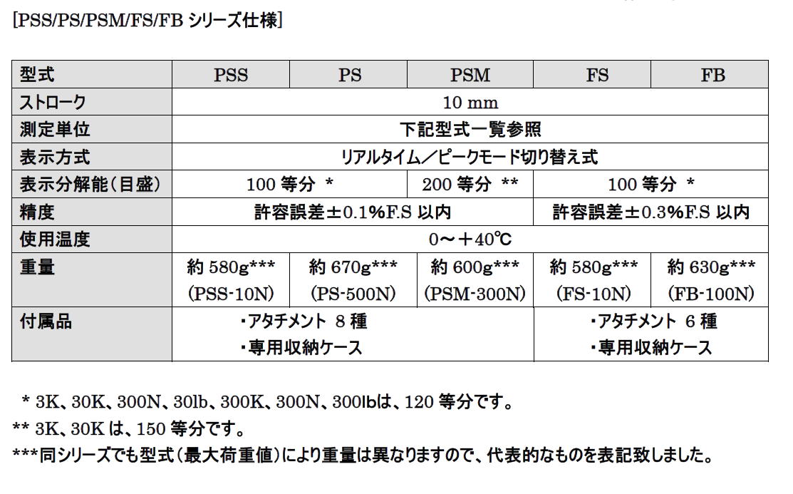 プッシュプルスケール（PSS-2K【PS-20N イマダ】
