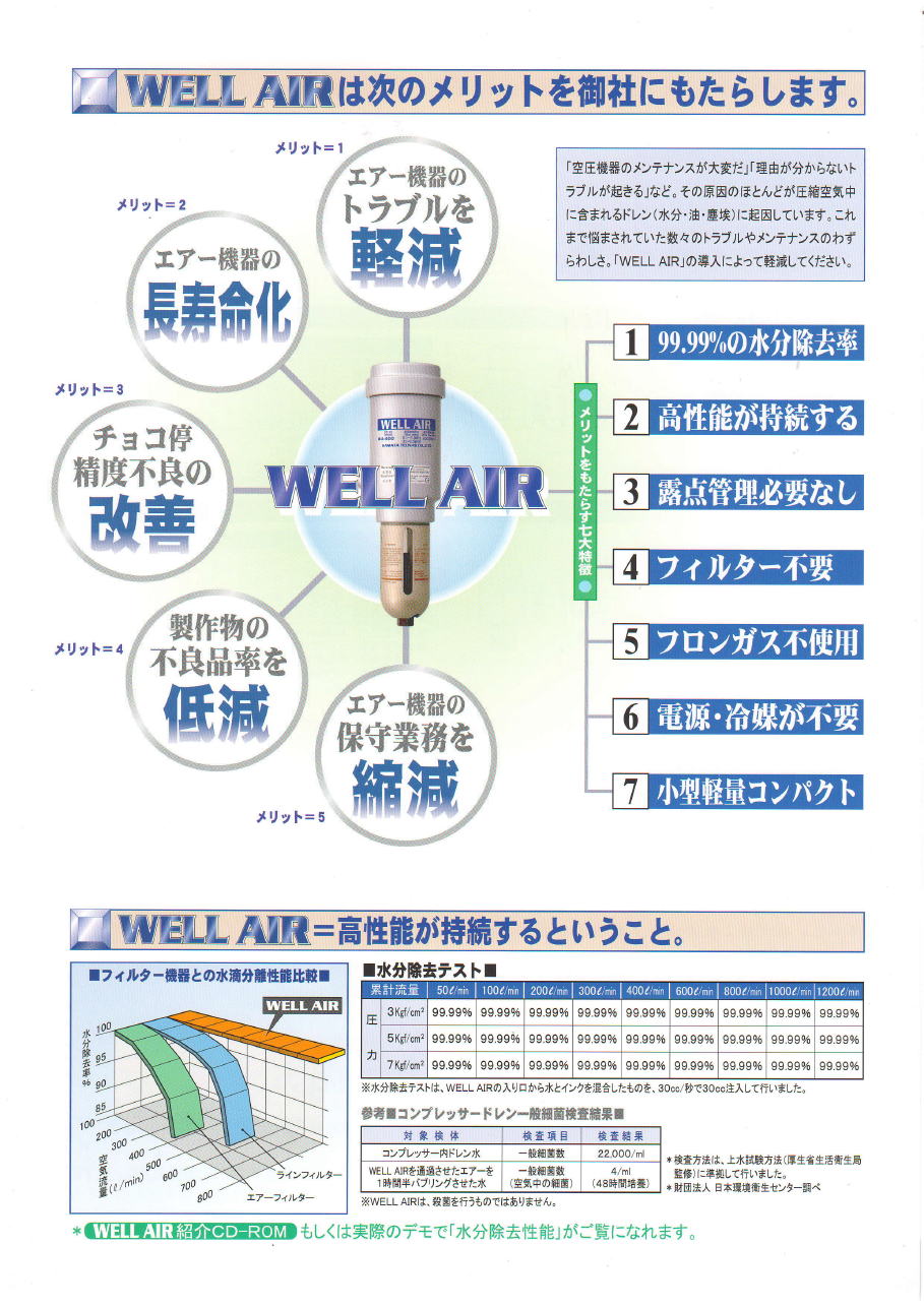 カマタテクナス 圧縮空気清浄器 WELLAIR WA-400HI 《HIシリーズ》 :k