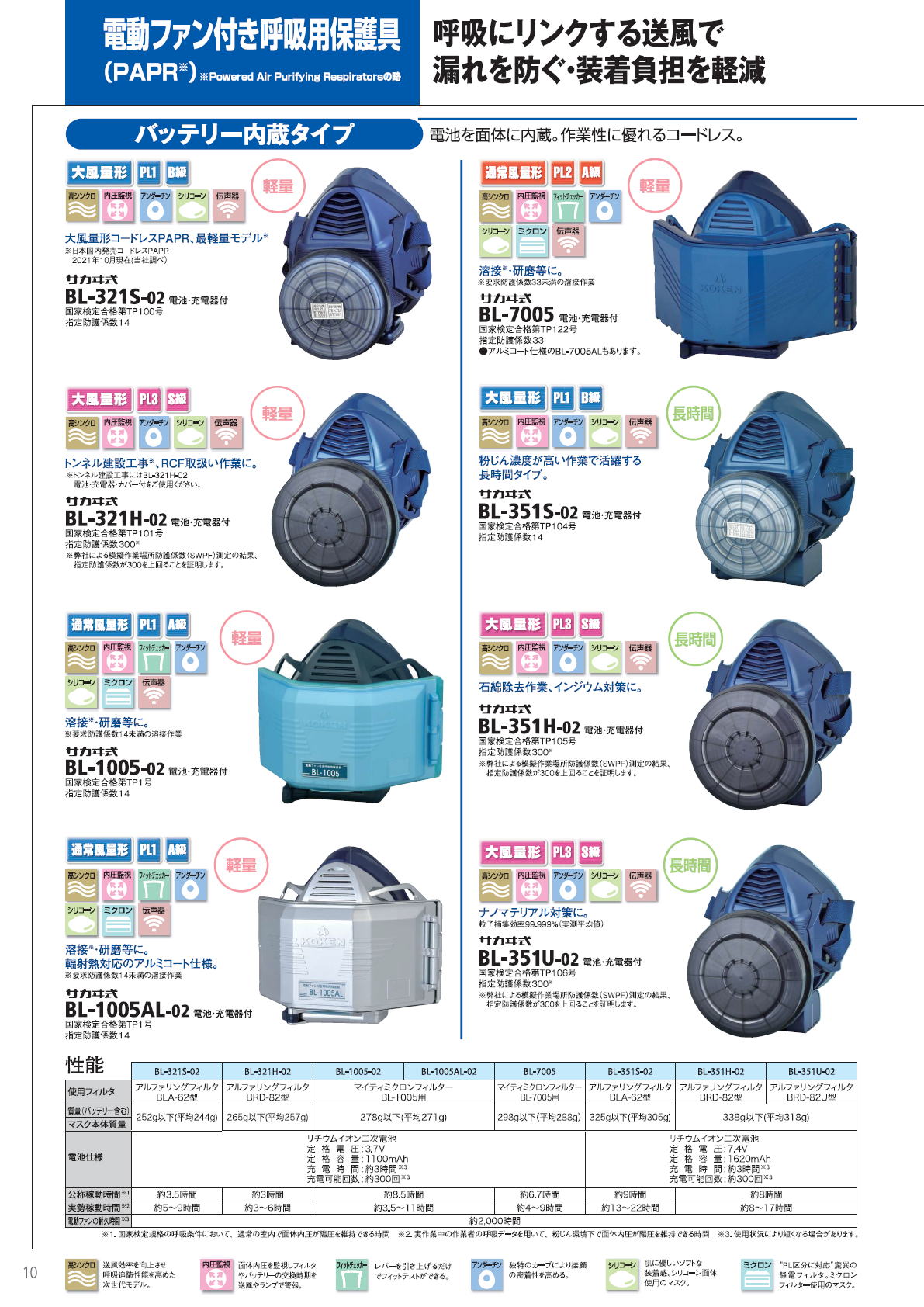 電動ファン付き呼吸用保護具　バッテリー内蔵タイプ　BL-321S-02/BL-321H-02/BL-1005-02/BL-1005AL-02/BL-7005/BL-351S-02/BL-351H-02/BL-351U-02