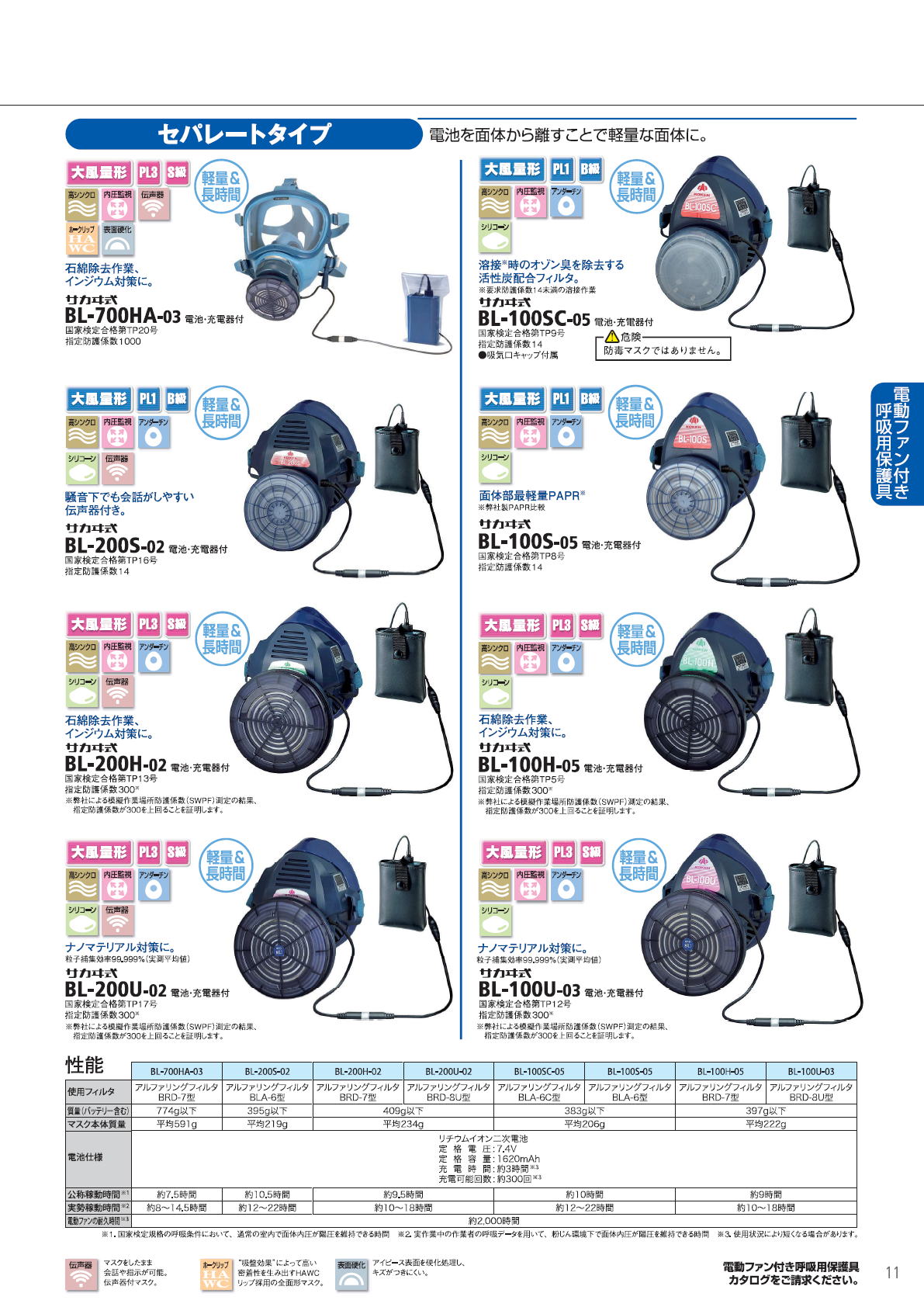 電動ファン付き呼吸用保護具　セパレートタイプ　BL-700HA-03/BL-200S-02/BL-200H-02/BL-200U-02/BL-100SC-05/BL-100S-05/BL-100H-05/BL-100U-03