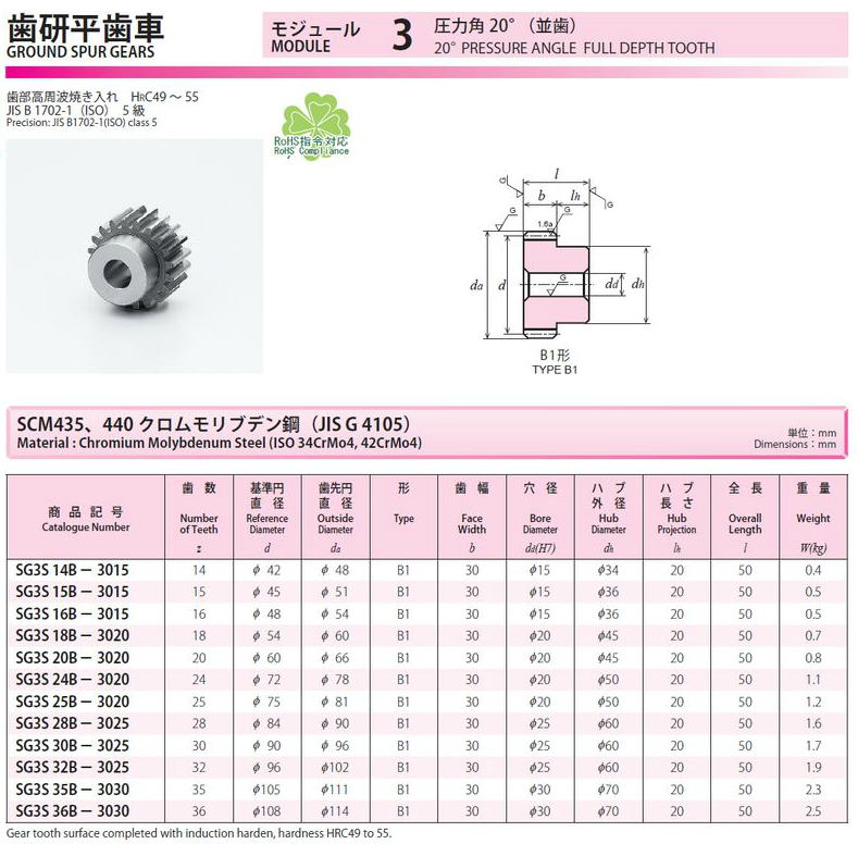 協育歯車工業株式会社　歯研平歯車　モジュール　3　圧力角２０°（並歯） SG3S14B-3015　から　SG3S36B-3030