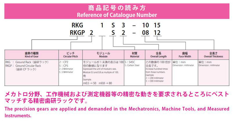 協育歯車工業株式会社　歯研ラック　0.5/0.8/1/1.5　圧力角２０°（並歯） RKG50S2-0812　から　RKG1.5S3-1520