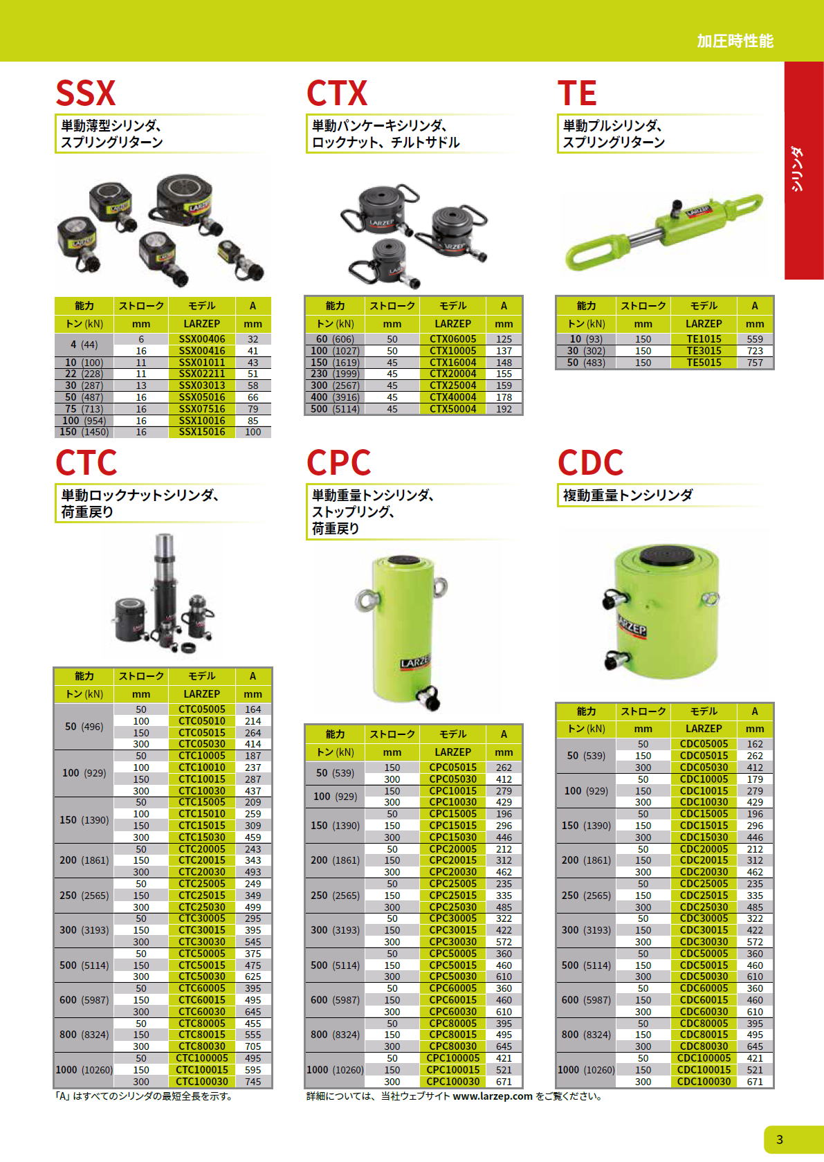 LARZEP　ラーゼップ　高圧　油圧機器　SSX　単動薄型シリンダ、スプリングリターン CTX　単動パンケーキシリンダ、ロックナット、チルトサドル TE 単動プルシリンダ、スプリングリターン CTC　単動ロックナットシリンダ、荷重戻り CPC　単動重量トンシリンダ、ストップリング、荷重戻り CDC　複動重量トンシリンダ