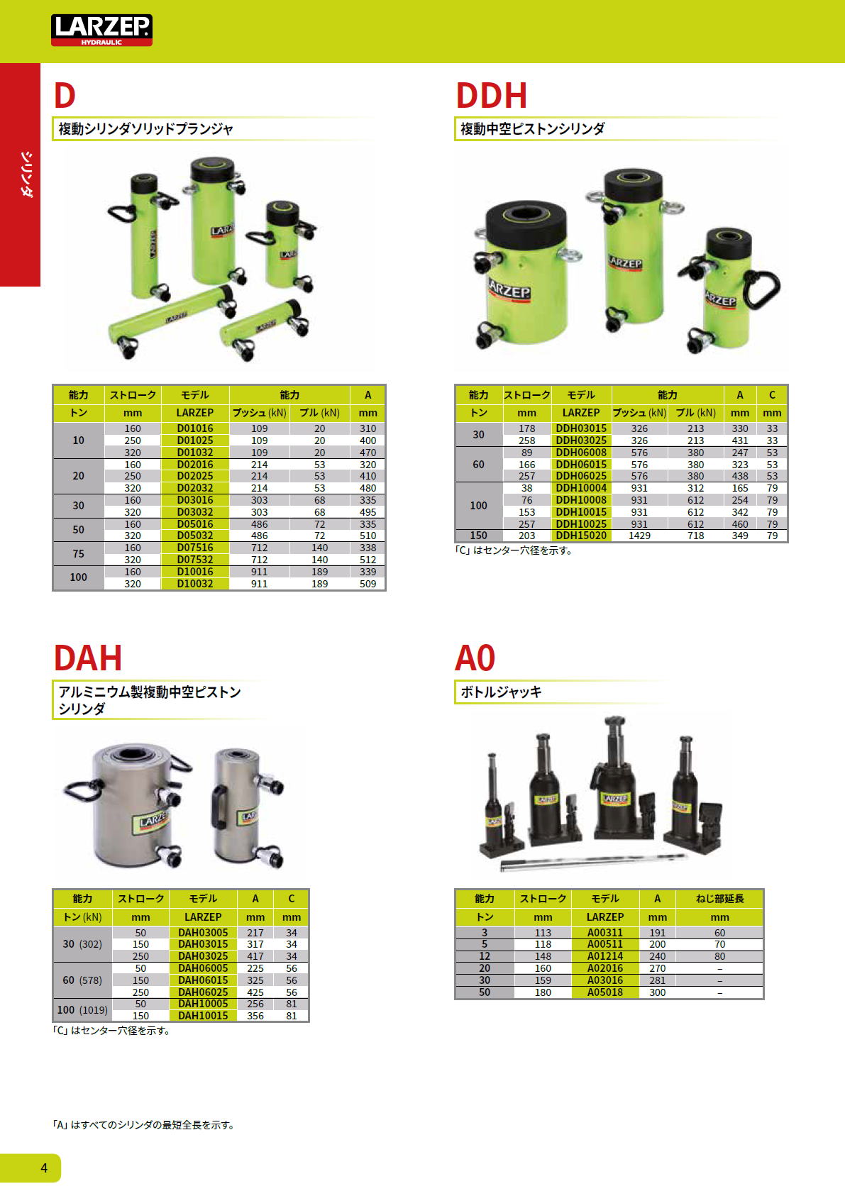 LARZEP　ラーゼップ　高圧　油圧機器　 / D 複動シリンダソリッドプランジャ / DDH　複動中空ピストンシリンダ / DAH　アルミニウム製複動中空ピストンシリンダ / A0 　 ボトルジャッキ