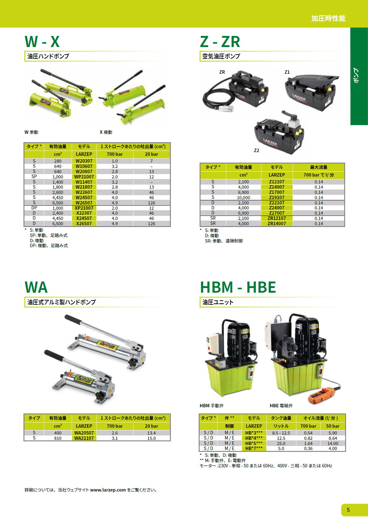 LARZEP　ラーゼップ　高圧　油圧機器　 W-X 　油圧ハンドポンプ　/　Z-ZR　空気油圧ポンプ　/　WA 油圧式アルミ製ハンドポンプ　/　HBM-HBE　油圧ユニット