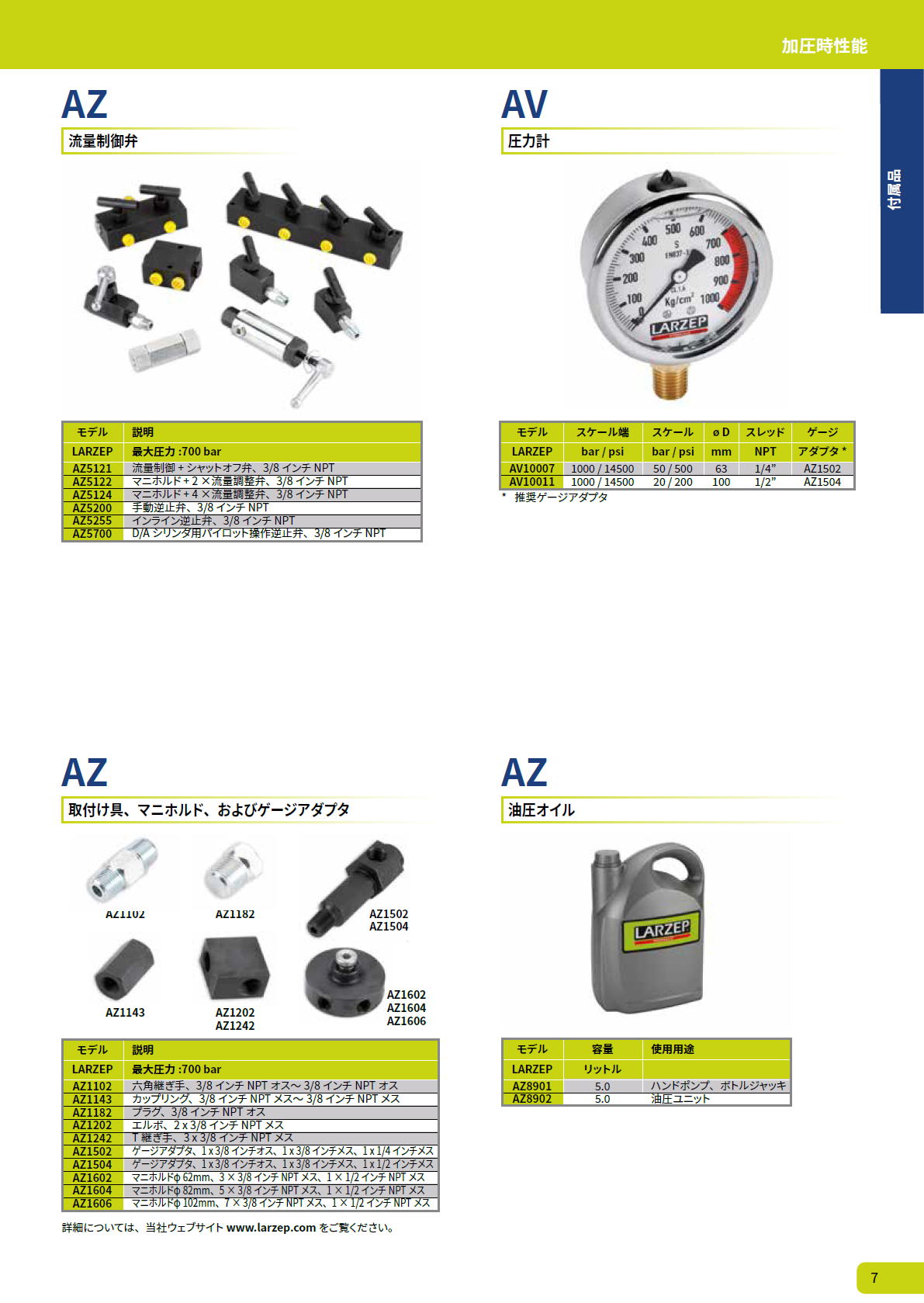 LARZEP　ラーゼップ　高圧　油圧機器　/　AZ　流量制御弁　/　AV　圧力計　/　AZ　取付け具、マニホルド、およびゲージアダプタ　/　AZ　油圧オイル