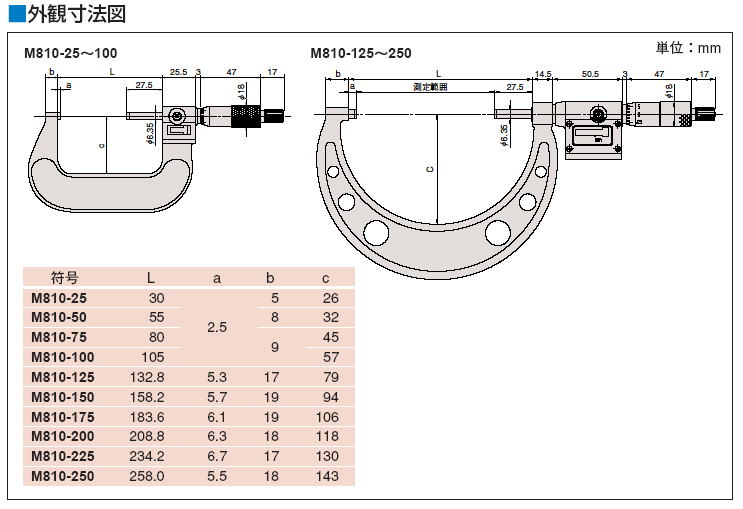 ミツトヨ 193シリーズ カウント外側マイクロメーターＭ800