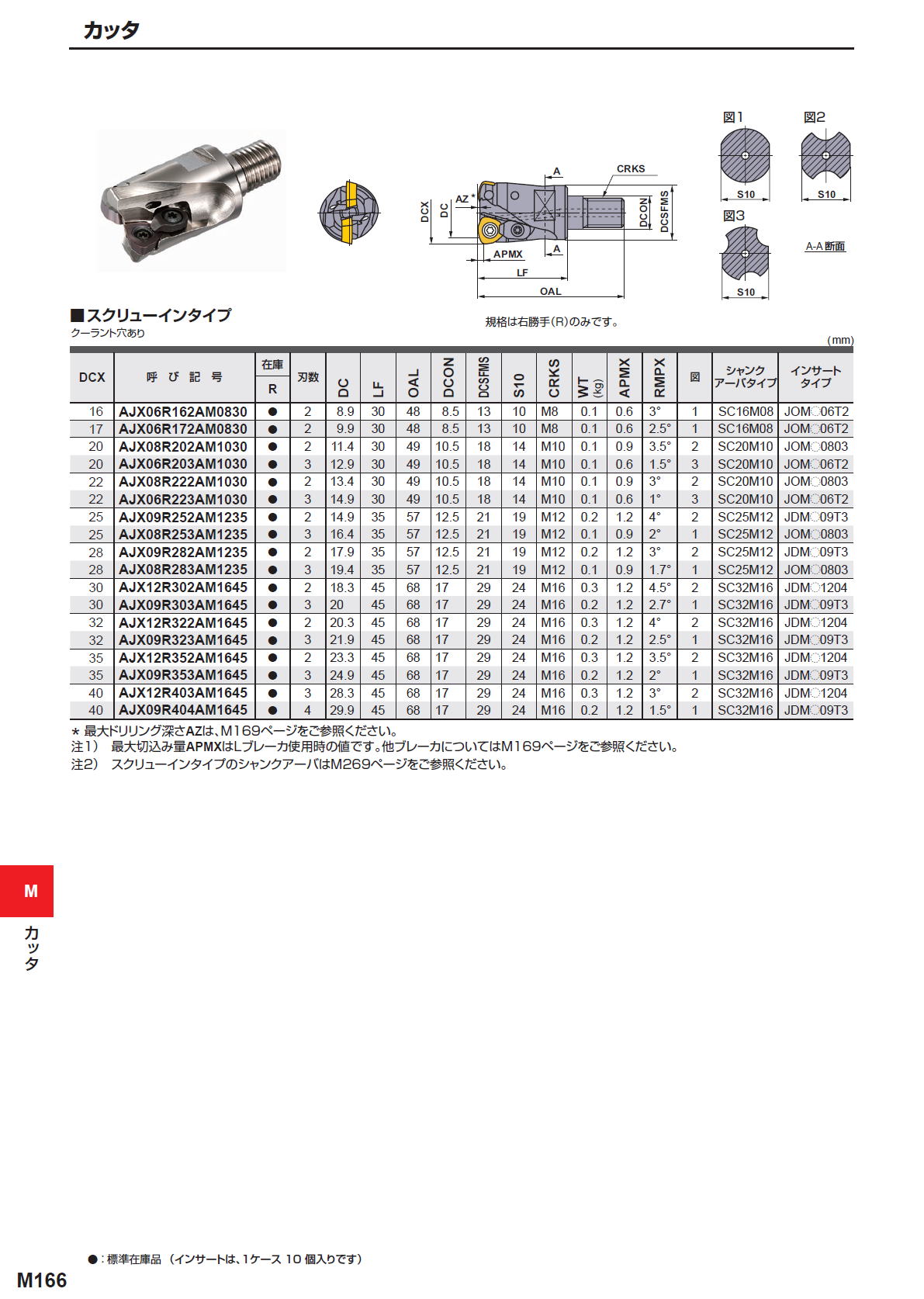 三菱マテリアル　カッタ　多機能用　AJX