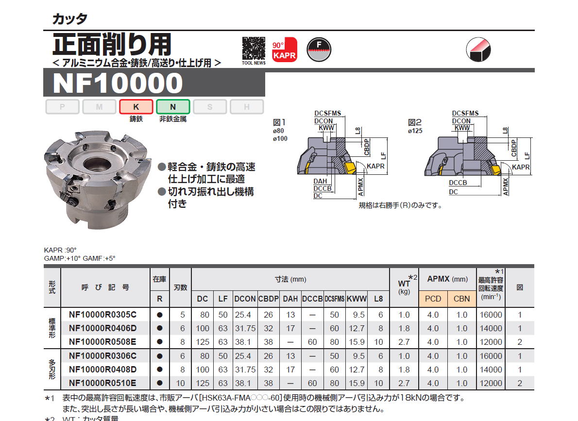 三菱マテリアル　カッタ　正面削り用　アルミニウム合金・鋳鉄/高送り・仕上げ用　NF10000