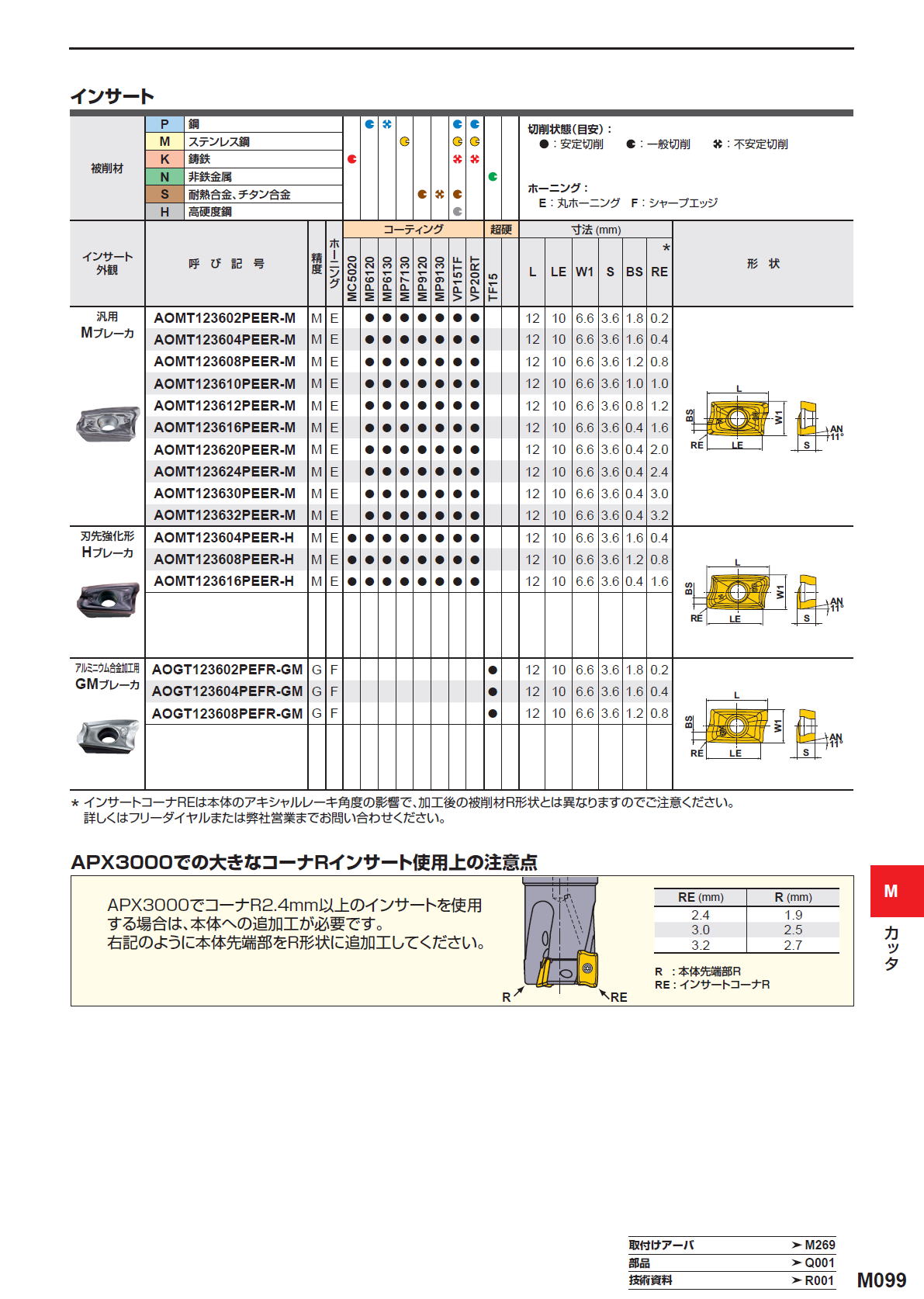 三菱マテリアル　カッタ　多機能用　APX3000