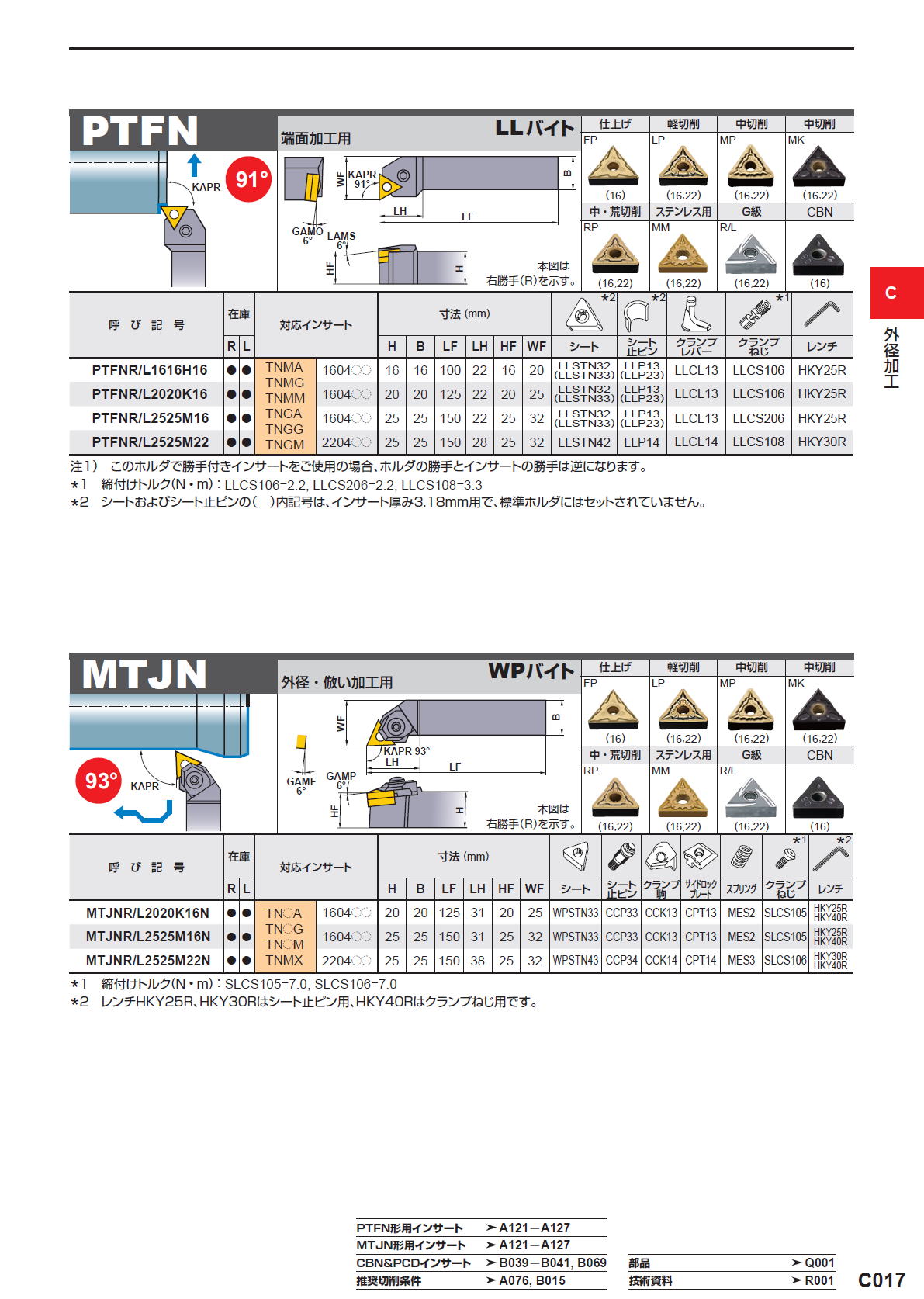 外径加工　TN〇〇インサート対応バイト　PTGN/DTGN/PTFN/MTJN