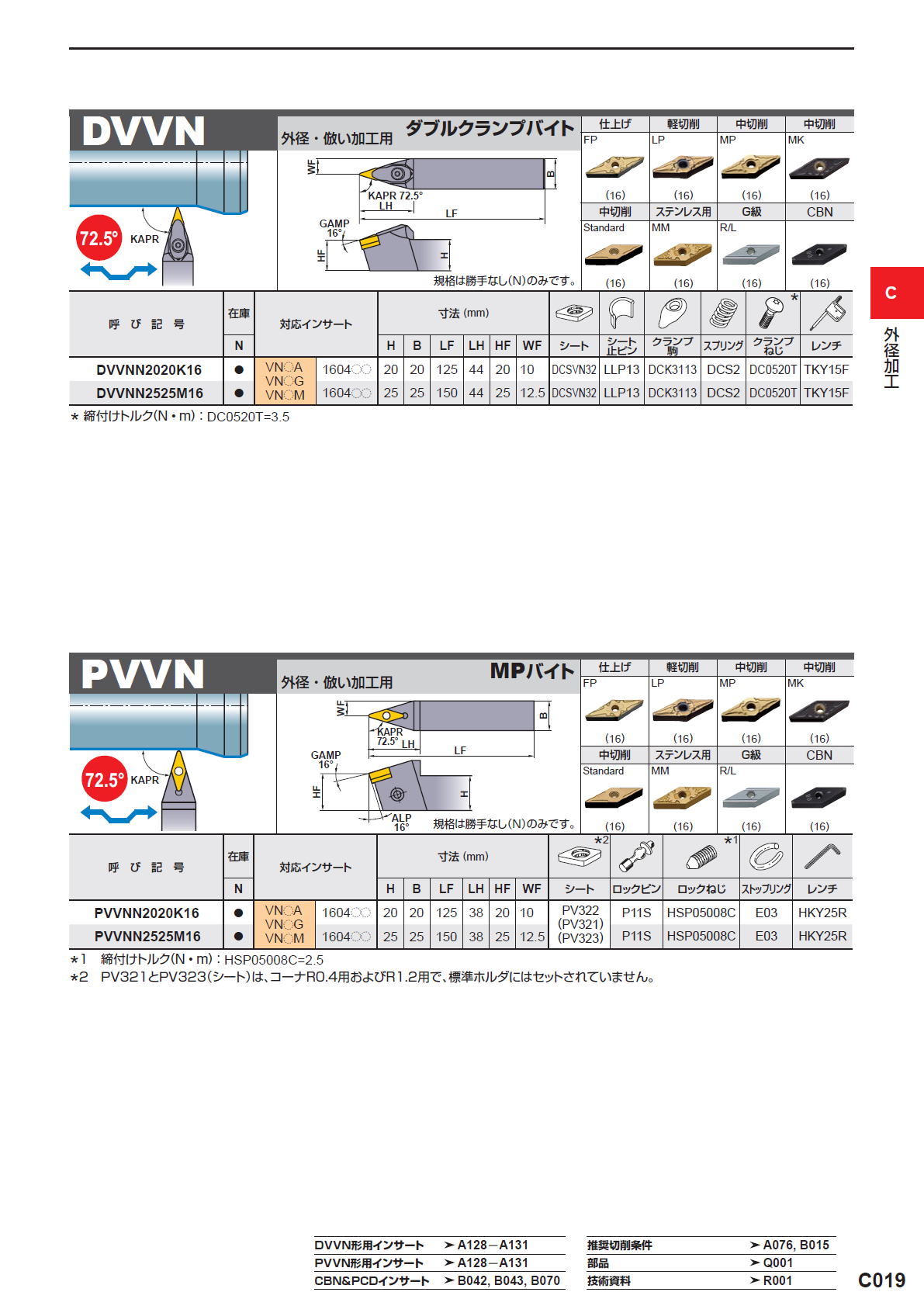 三菱マテリアル　切削工具　外径加工　VN〇〇インサート対応バイト　PVJN/DVJN/DVVN/PVVN