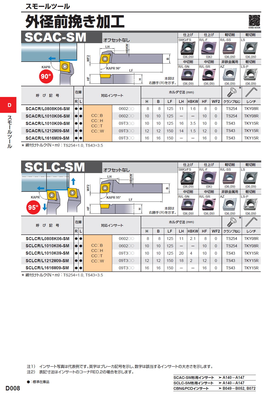 三菱マテリアル　切削工具　スモールツール　外径前挽き加工　SCAC-SM/SCLC-SM/SDJC-SM/SDNC-SM