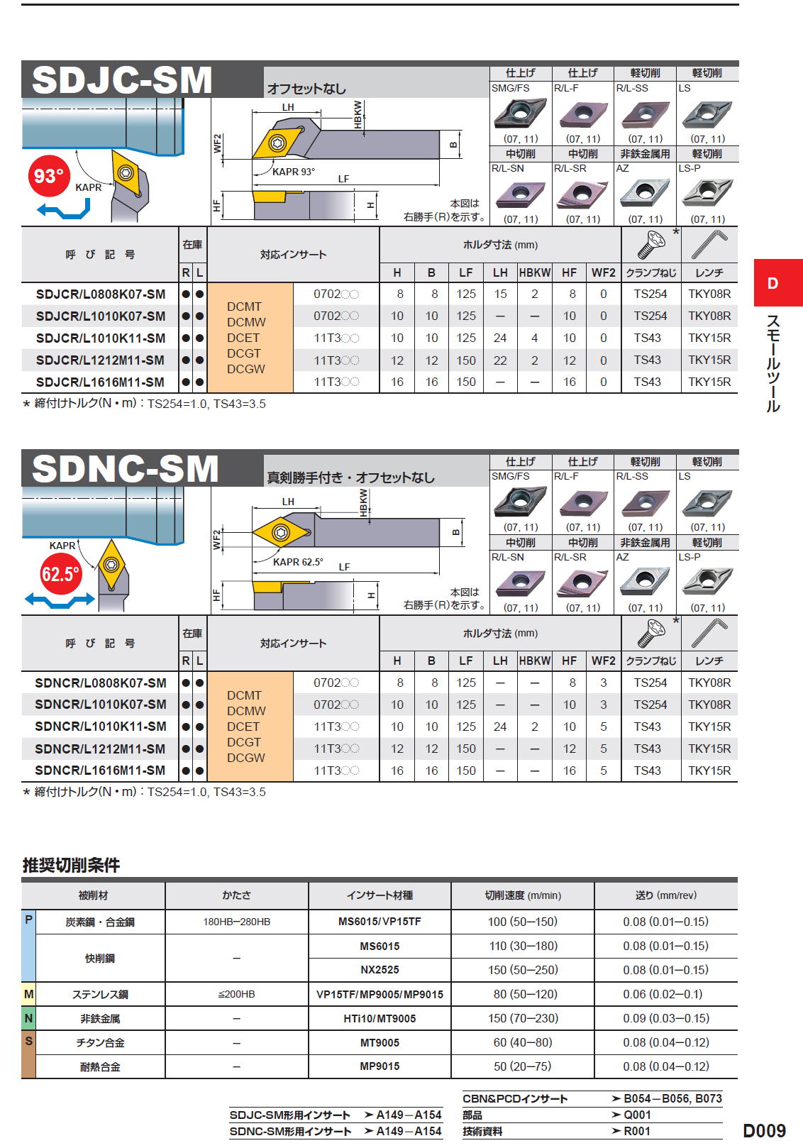 三菱マテリアル　切削工具　スモールツール　外径前挽き加工　SCAC-SM/SCLC-SM/SDJC-SM/SDNC-SM