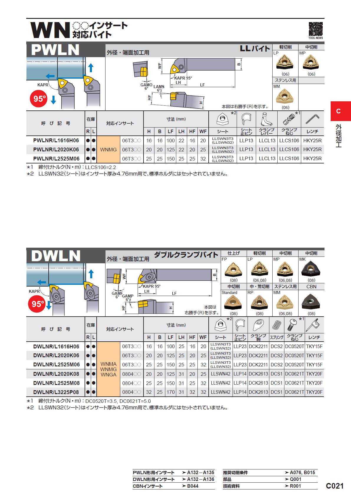 三菱マテリアル　切削工具　外径加工　VN〇〇インサート対応バイト　DVPN/PVPN/PWLN/DWLN