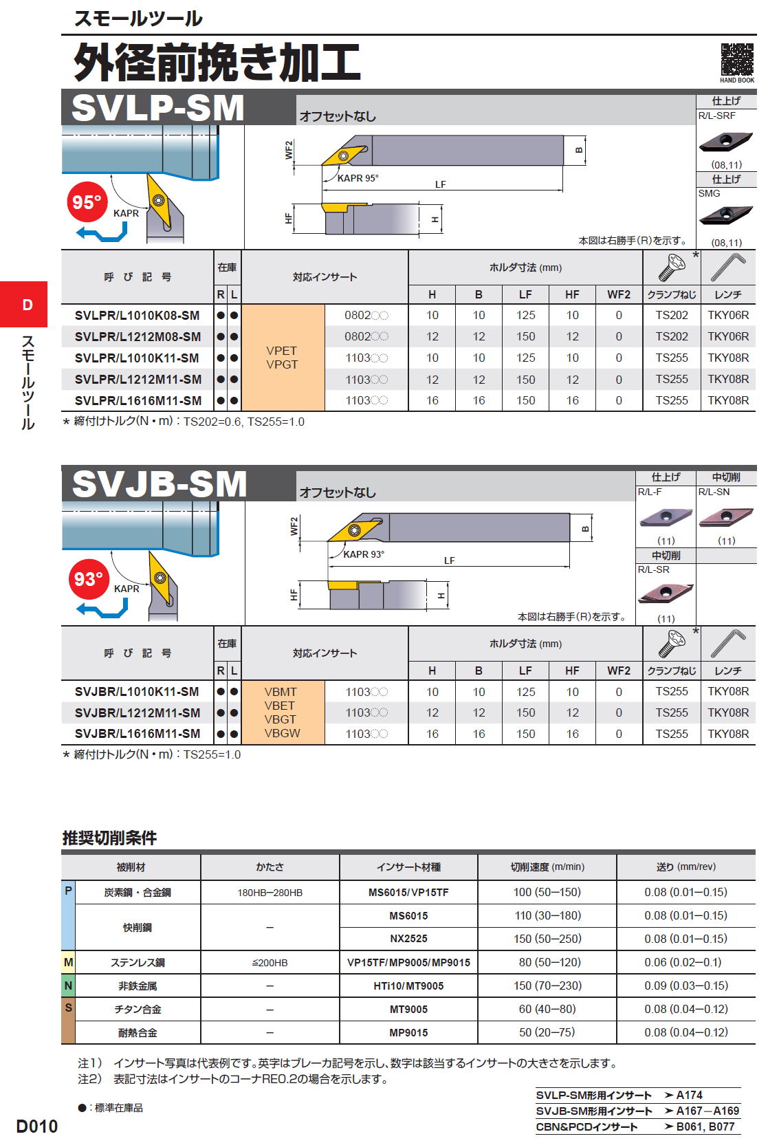 三菱マテリアル　切削工具　スモールツール　外径前挽き加工　SVLP-SM/SVJB-SM/SVJC-SM/SVPP-SM