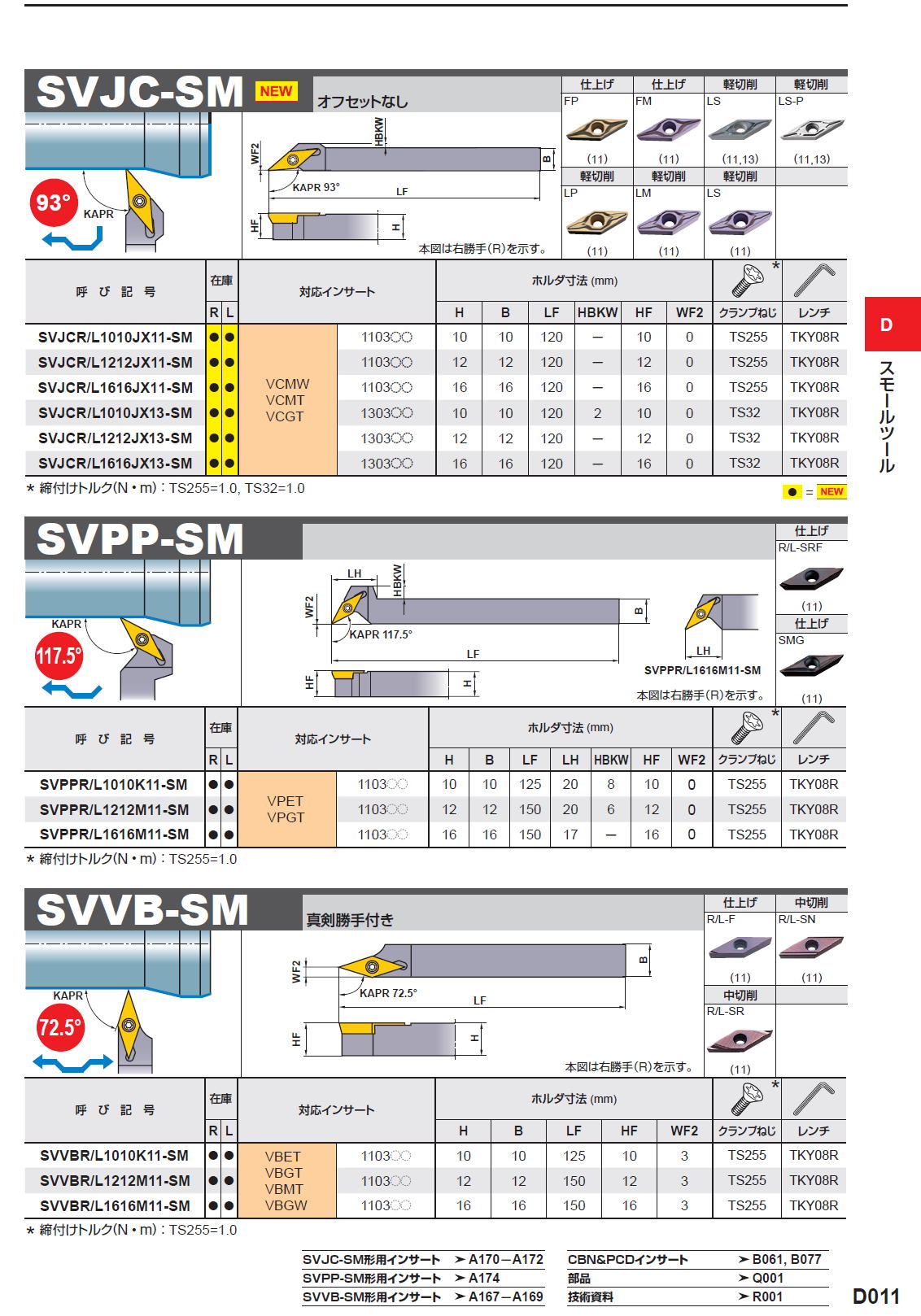 三菱マテリアル　切削工具　スモールツール　外径前挽き加工　SVLP-SM/SVJB-SM/SVJC-SM/SVPP-SM