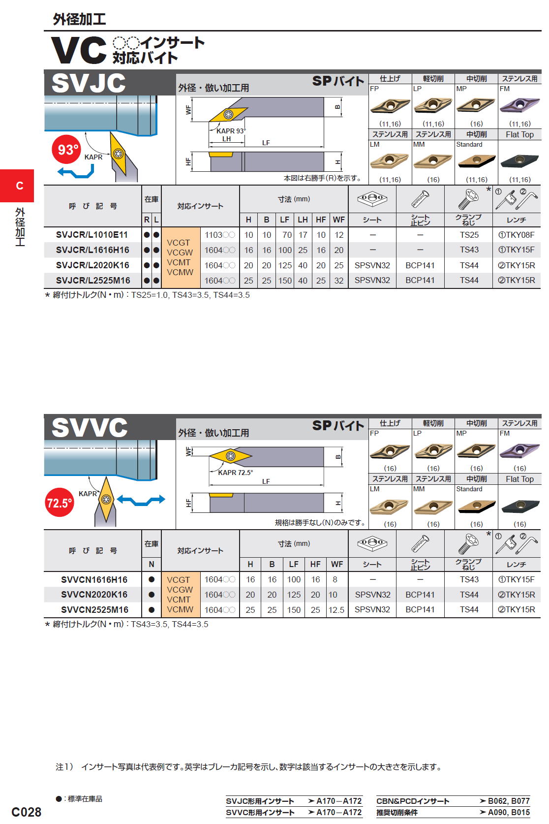 三菱マテリアル　切削工具　外径加工　VC〇〇インサート対応バイト　SVJC/SVVC/SVPC
