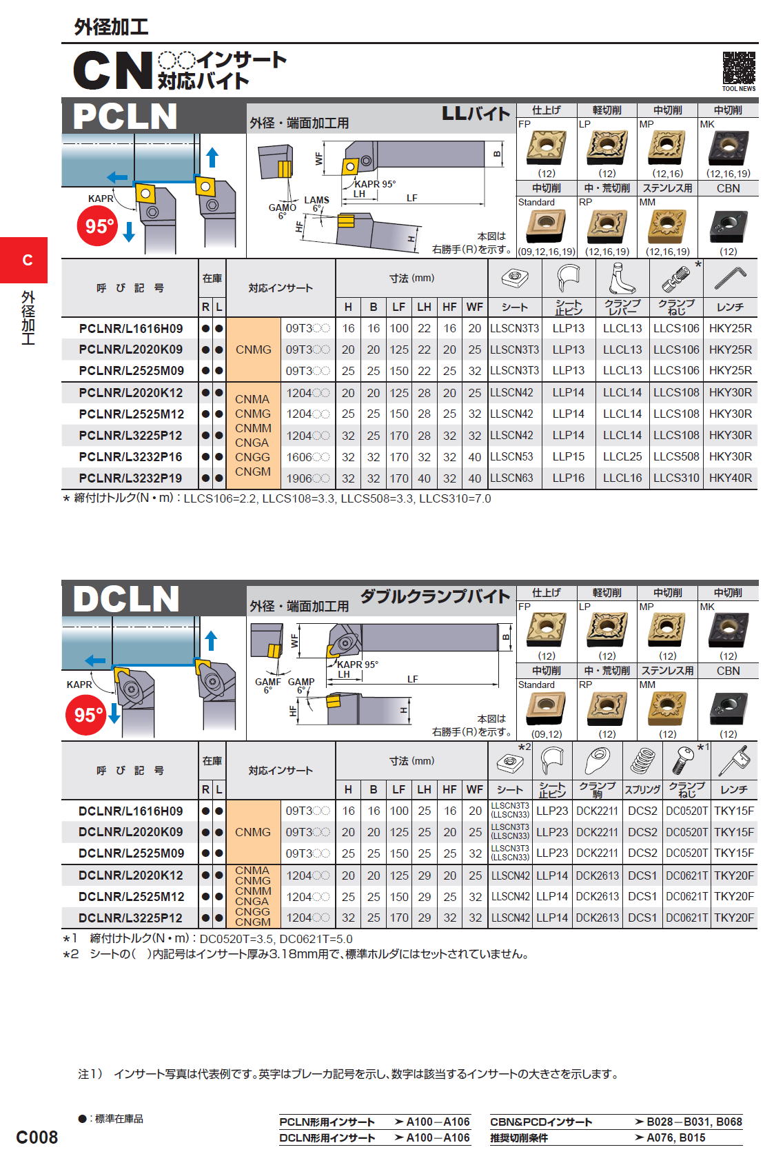 三菱マテリアル　切削工具　外径加工　CN〇〇インサート対応バイト　PCLN/DCLN/MCLN/PCBN