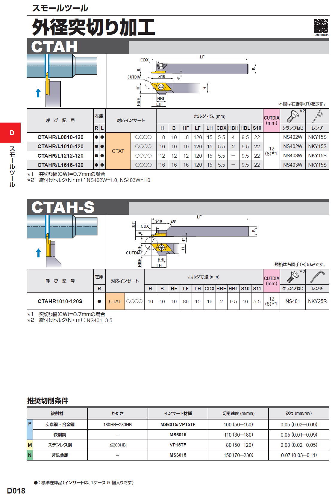 三菱マテリアル　切削工具　スモールツール　外径突切り加工　GTAH/CTAH-S