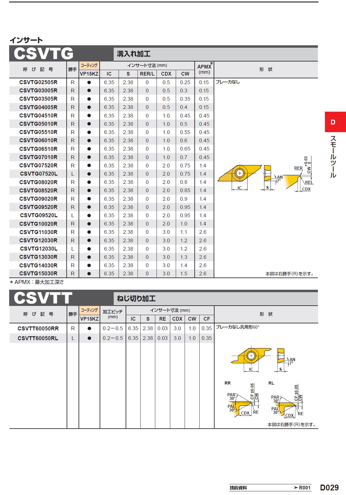 三菱マテリアル　切削工具　スモールツール　外径カム式　CSVH/CSVTF/CSVTFXL/CSVTC/CSVTB/CSVTBXL/CSVTG/CSVTT