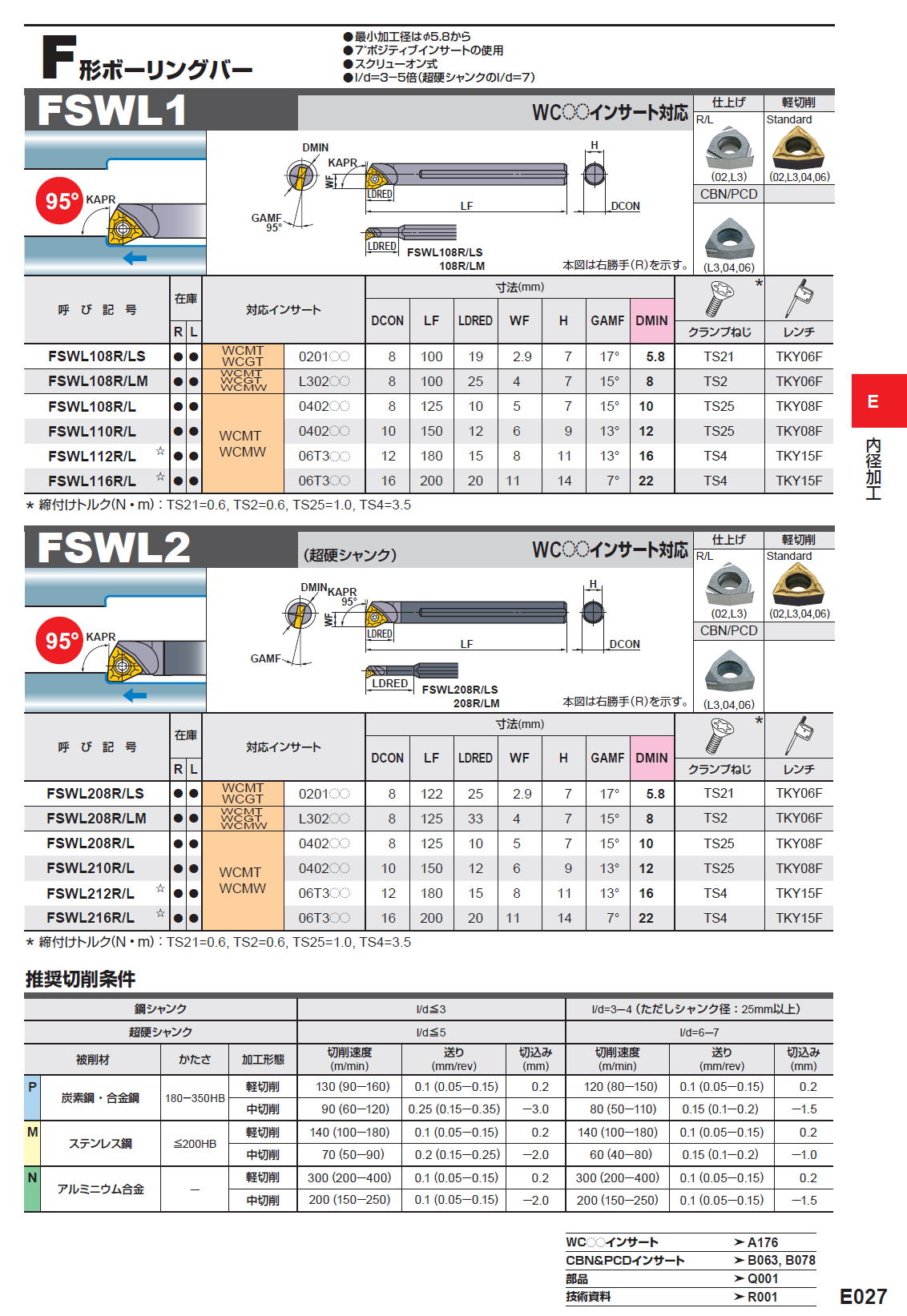 三菱マテリアル　切削工具　内径加工　F形ボーリングバー　FSWL1　/　FSWL2