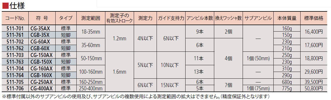 ミツトヨ 標準シリンダーゲージ ５１１−７０５ CG-250AX 計測、検査
