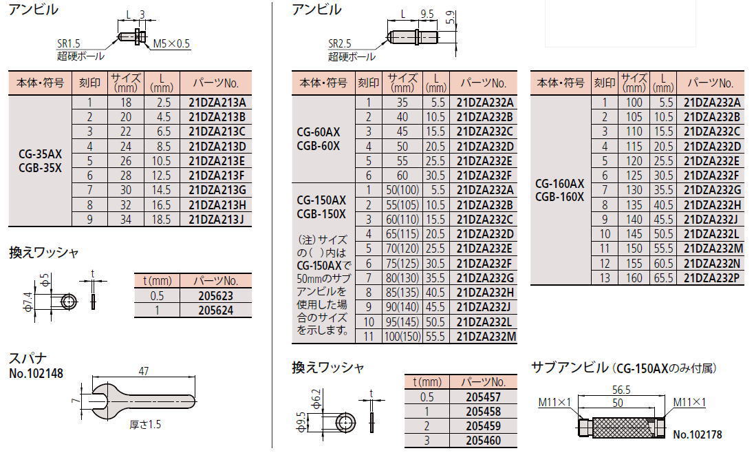 ミツトヨ　511シリーズ　標準シリンダゲージ 短脚シリンダーゲージ　CG-AX / CGB-C