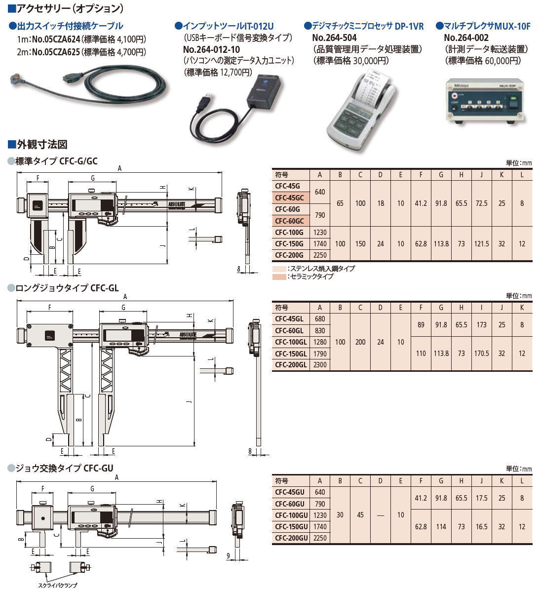 ミツトヨ(mitutoyo) ABS クーラントプルーフキャリパ CD-P20MWW 500