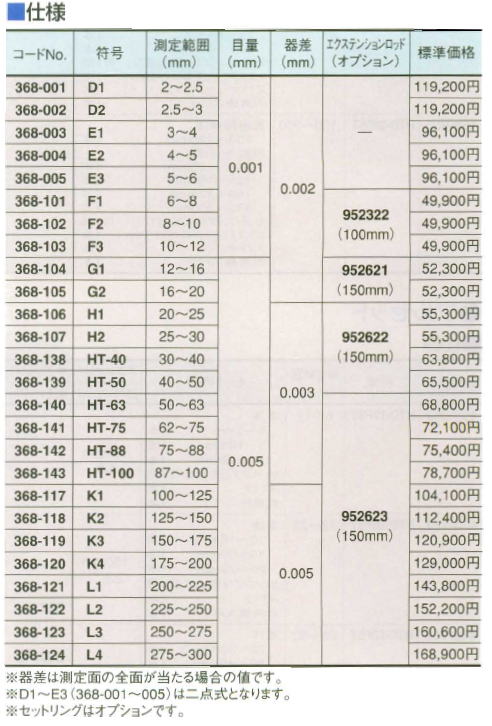 ミツトヨ 368シリーズ ホールテスト（二・三点式内測マイクロメーター