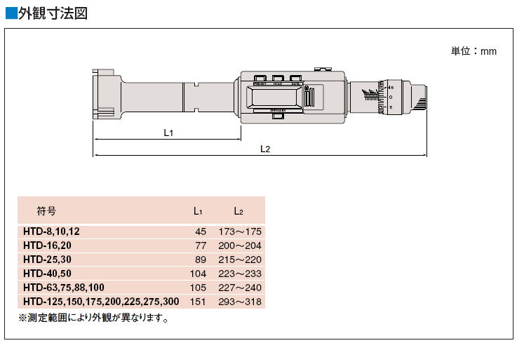 ミツトヨ Mitutoyo HTD-16R 測定範囲 デジマチックホールテストト 三点式内側マイクロメータ 468-164