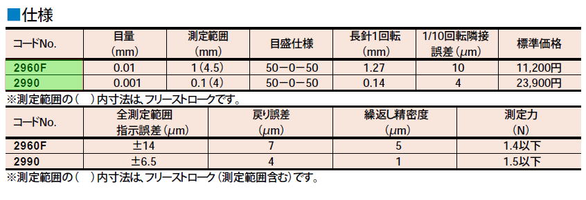 ミツトヨ バックプランジャー形ダイヤルゲージ 2690Ｆ 2990