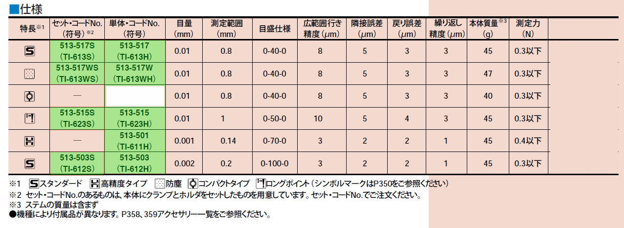 ミツトヨ　テストインジケータ 513シリーズテストインジケータ（てこ式ダイヤルゲージ） TI　1-3