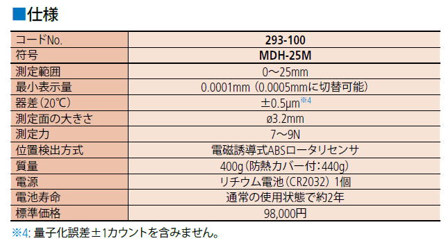 ミツトヨ　高精度デジマチックマイクロメータ　MDH-25M　293-100